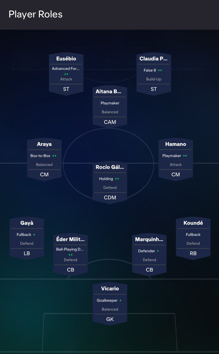Quick_RageEAFC's tweet photo. 41212(2) Tactics  Right side.

🔥 YwxC38yek&UV

Short passing: Games made for passing, sending players(L1)  
Player lock basics adds wins quickly

Once you try player lock you can learn it fast.

Easiest method:  Hit L3 + R2, DON’T switch, pass then hit the gap with that player 🔥