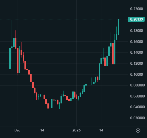 LowHash's tweet image. It's true - $KNTQ is going to $1+ and there's nothing you can do about it.