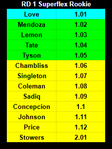 joshreedy5's tweet photo. 2026 Rd 1 Rookie Superflex Rankings by Tiers
#DynastyFootball #RookieClass @MyFantasyLeague https://t.co/P287E49LfQ