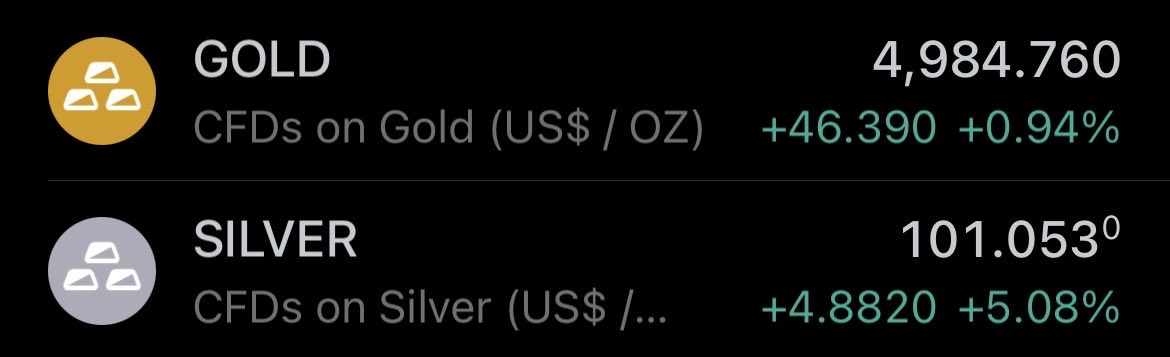 🚨Gold &amp; Silver price update 

#Silver  <a href="/usmint/">United States Mint</a> <a href="/APMEX/">APMEX</a> <a href="/sdbullion/">SD Bullion</a>   #commodity #Gold