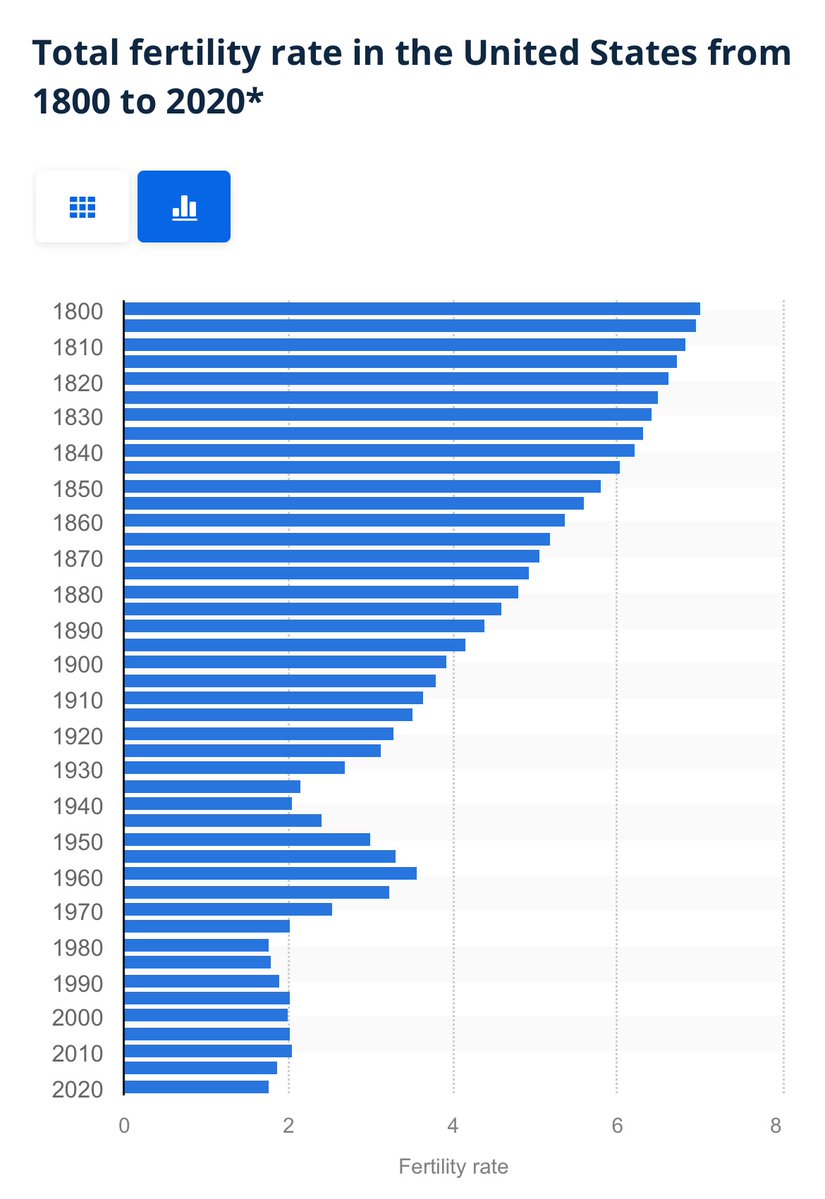 <a href="/G_S_Bhogal/">Gurwinder</a> That entire book is really good, and not as well known as it should be. 

We can quibble over what exactly constitutes a “sustained decline”, but my memory of that chapter is that it’s puzzling over the length of lags rather than the relationship as such