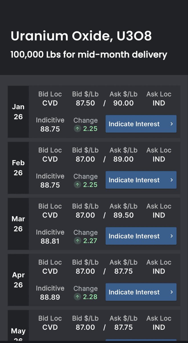 💥 #BoomAlert 💥 

💥#SpotAlert #uranium💥

Boom! 

Spot $90

This is gonna get real fun my friends, unless you are not my friend. 

👀 👇 ⏰
