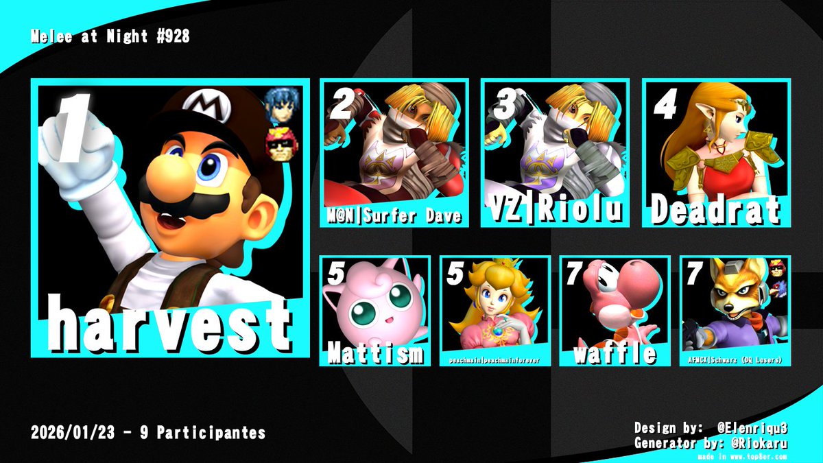 Surfer Dave tweet media