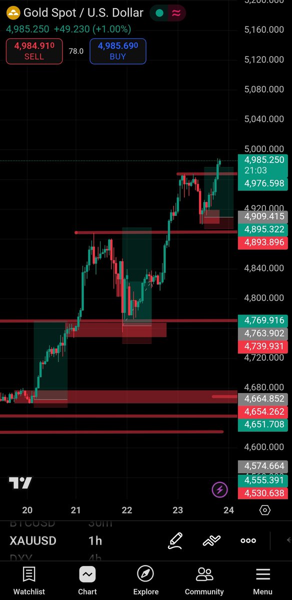 Juliotrades1's tweet image. #XAUUSD longs are taking it so personal,what a thorax! Hope everyone #locksin this year