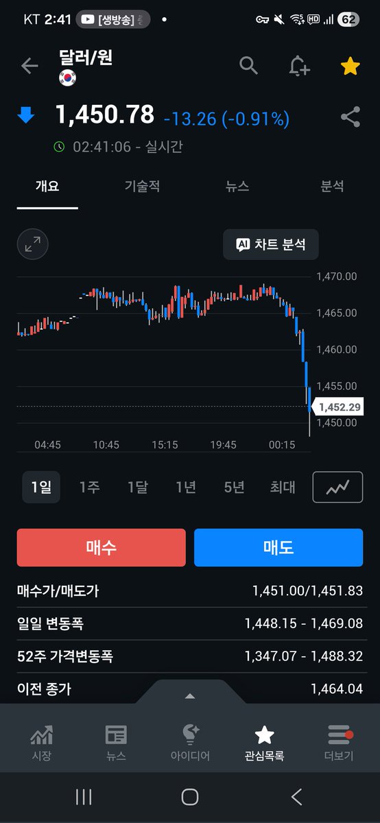 StarAndCompass_'s tweet image. 달러 원 환율 무슨 일이야

갑자기 1450원 레벨까지 박네