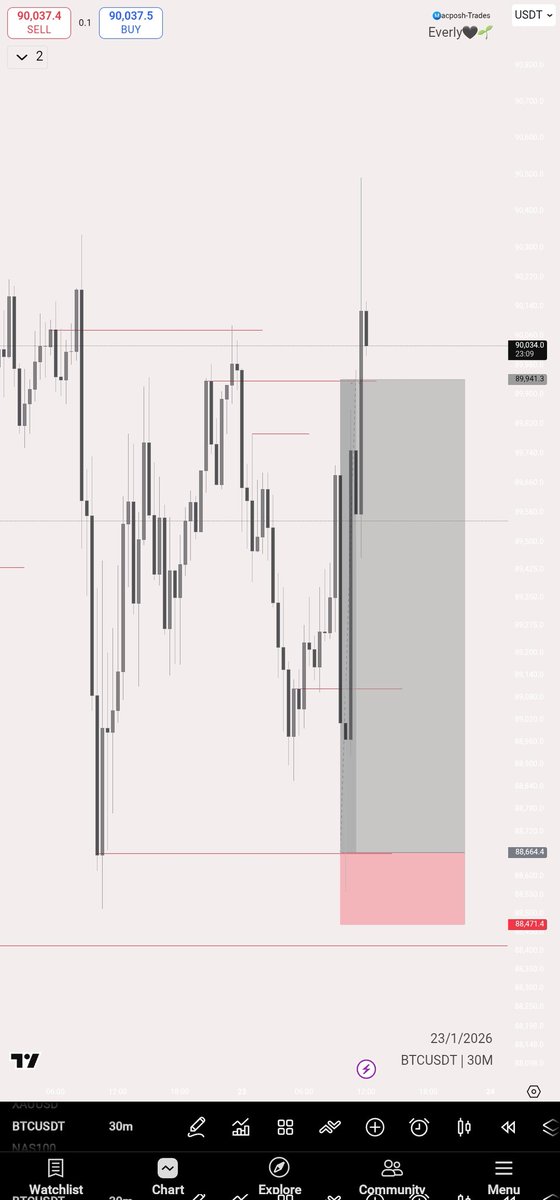 Ⓜ️acposh-Trades tweet media