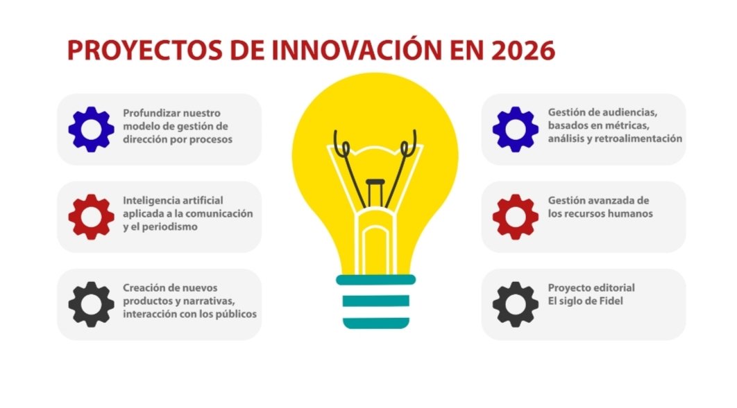IdeasMultimedio's tweet photo. 🏆 IDEAS Multimedios obtiene por 6to año consecutivo el Premio Nacional de Innovación Periodística Juan Antonio Borrego, que otorga la UPEC.

#SomosIdeas https://t.co/uwVTP9HarE