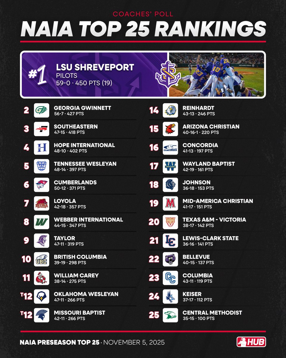 College Baseball Hub tweet media