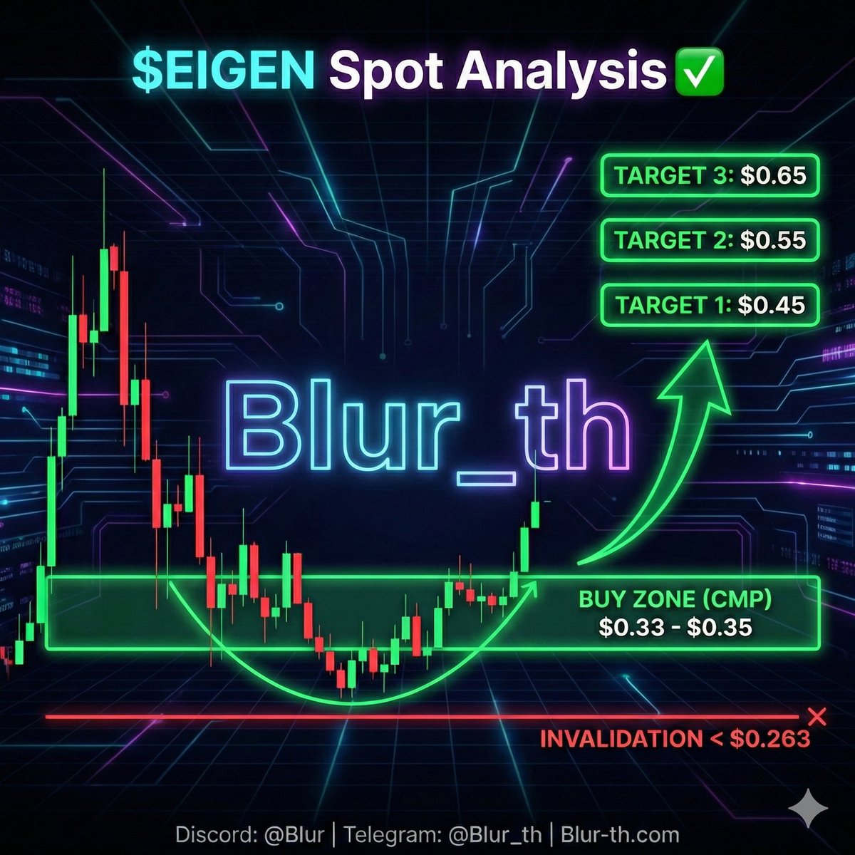 #EIGEN_Spot_Analysis
 
$EIGEN 
$USDT

 #BTCUSDT #Eth #Altseason