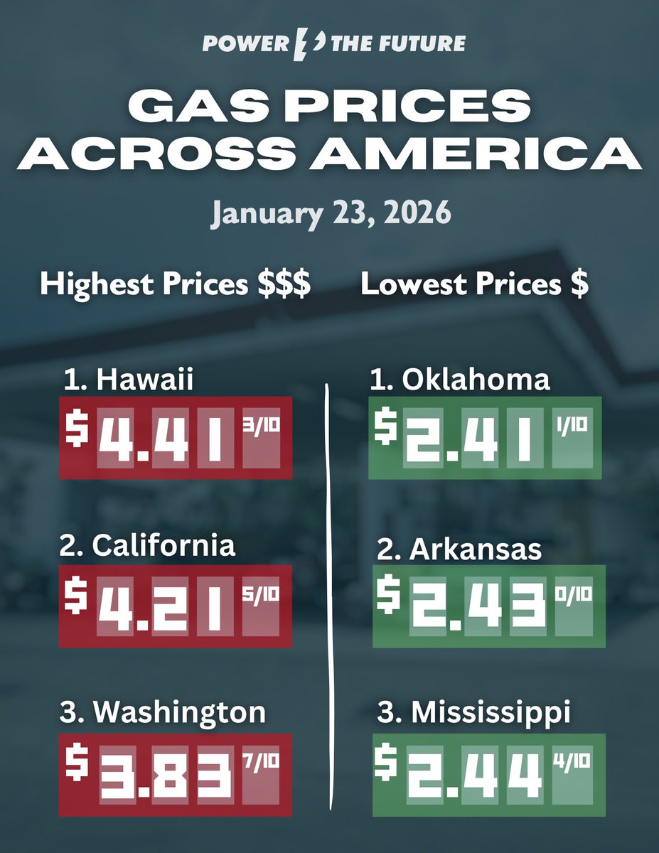 Highest and lowest gas prices in American 1/23/26
