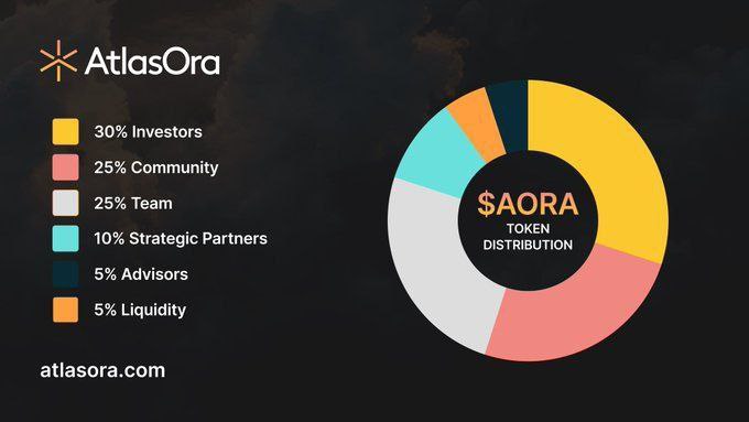 Zar Airdrop tweet media