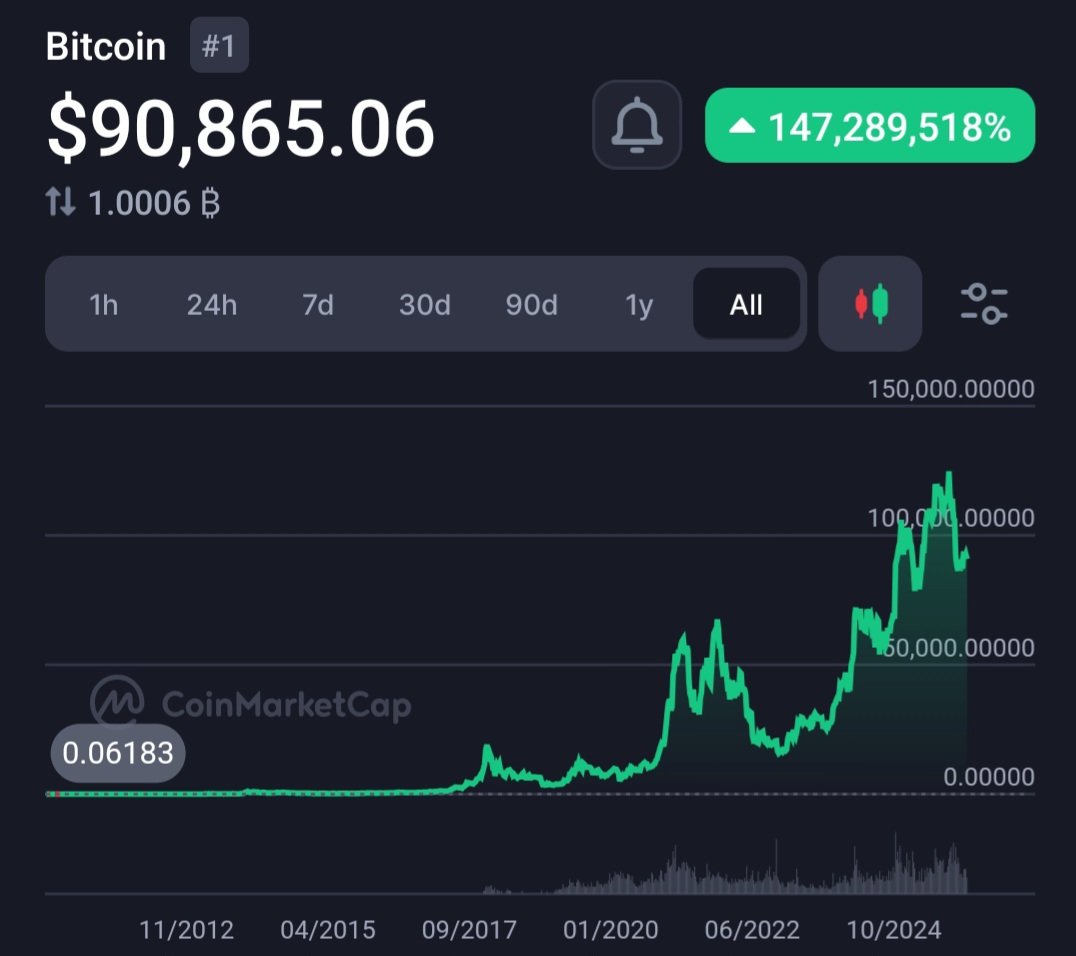 sminston_with's tweet image. Imagine being bearish