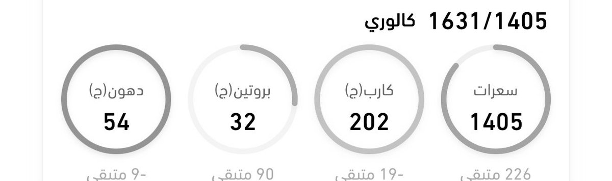 خيبه امل😕 بحاول التزم اكثر