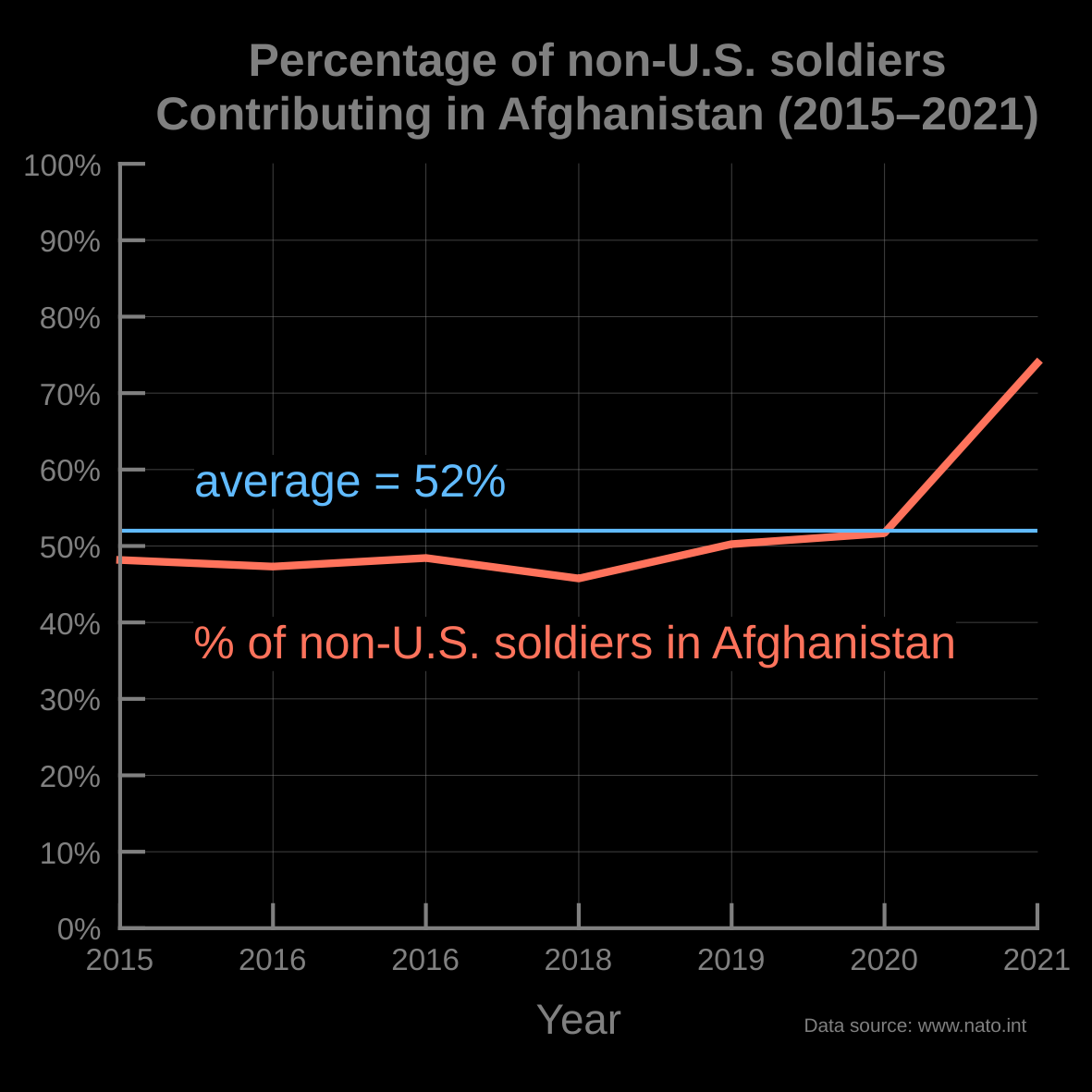 floss.social/@LabPlot | youtube.com/@LabPlot tweet media