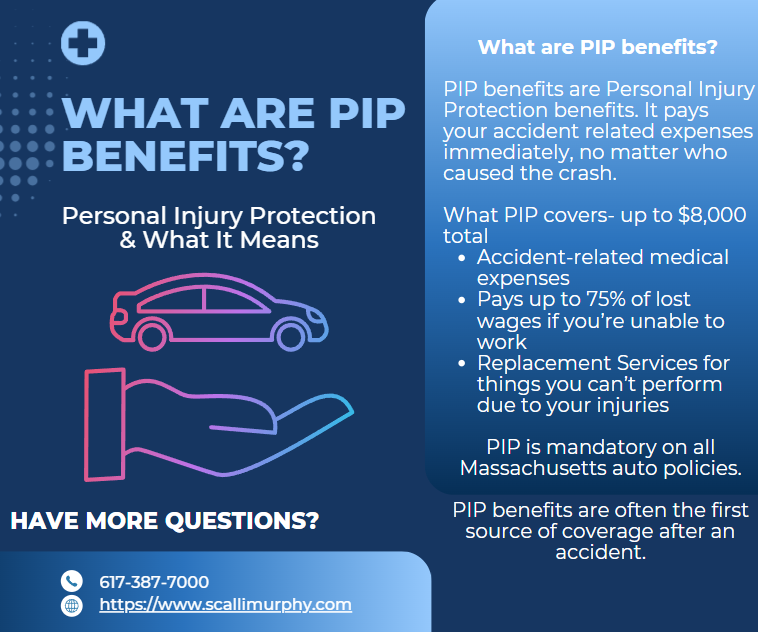 ScalliMurphyLaw's tweet photo. You may have heard the term PIP benefits floating around, especially when you're handling your car insurance, but do you really know what it means? https://t.co/GzlKRMJOwz