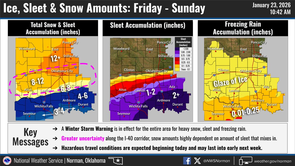 *Forecast Update* - Snow amounts are trending up across north-central and central OK, though greater uncertainty remains across the I-40 corridor as the amount of sleet that mixes in could raise/lower snow amounts here.