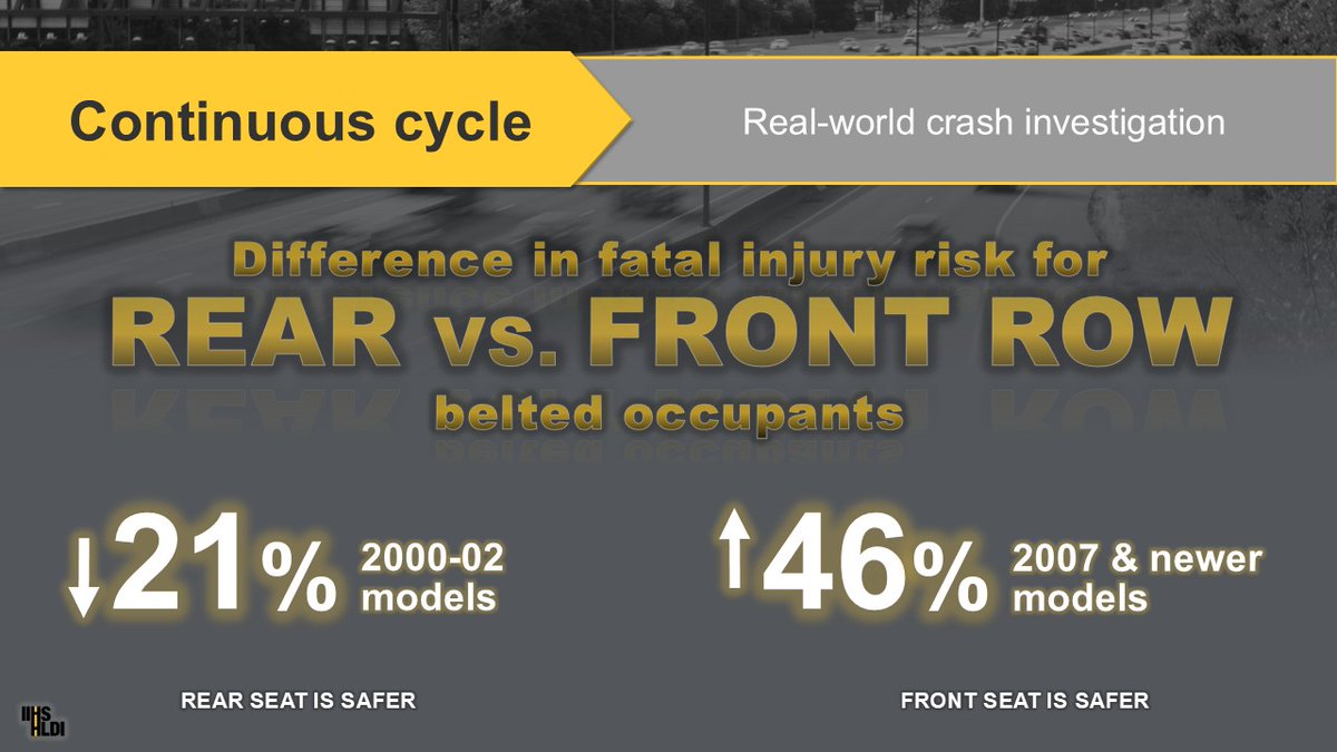 NASEMTRB's tweet image. Is road safety as easy as ABC? @IIHS_autosafety's 30x30 campaign aims to reduce fatalities 30% by 2030.
Watch David Harkey's #TRBAM Deen lecture on the current crisis, crashworthiness, comprehensive countermeasures, and industry contribution &amp;amp; commitment.
ow.ly/7Miq50Y0KCO