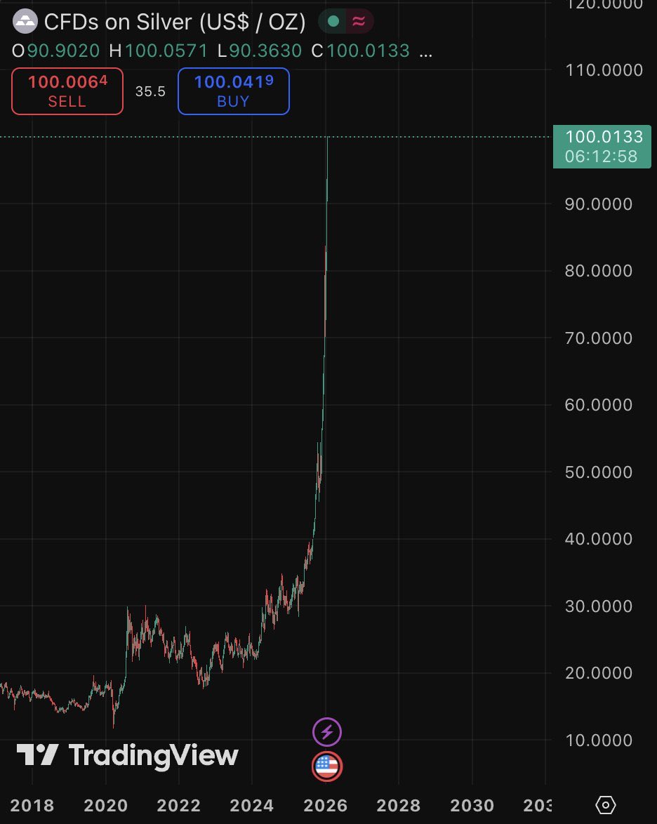 lynk0x's tweet image. This is not a memecoin chart… this is Silver’s chart.