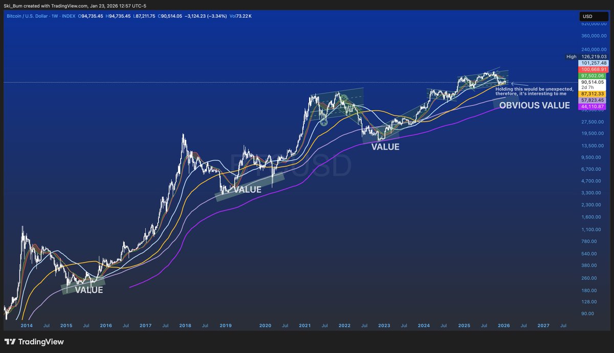 Ski Bum Trading ⛷️ (@skibumtrading) / Highlights / X
