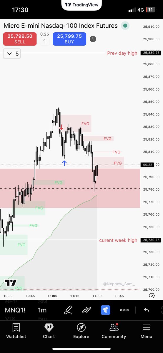 unionlife20's tweet photo. Break even trade on Friday #nq https://t.co/JdGXxioem5