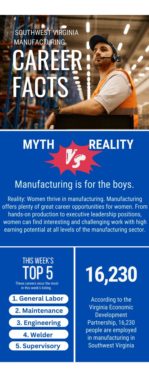 SWVAMfg's tweet image. SWVA Manufacturing Jobs Weekly E-Newsletter - mailchi.mp/1dc655c49ed3/j…
