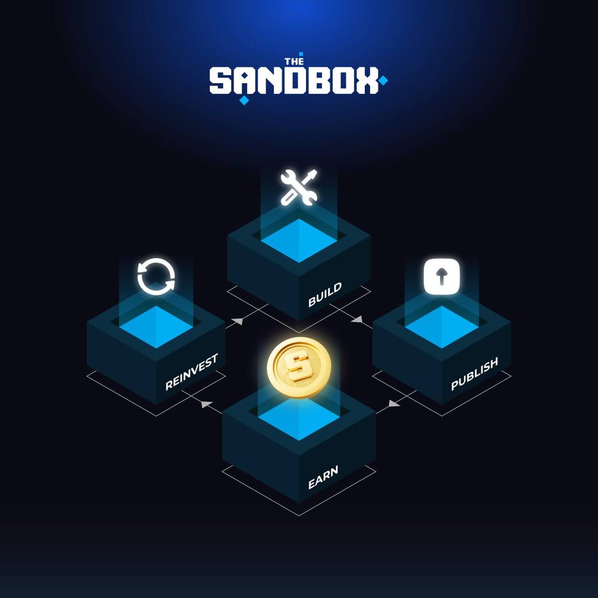 The Sandbox (@TheSandboxGame) / Posts / X