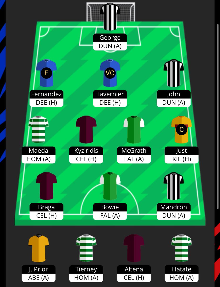 SPFL Fantasy Tips tweet media