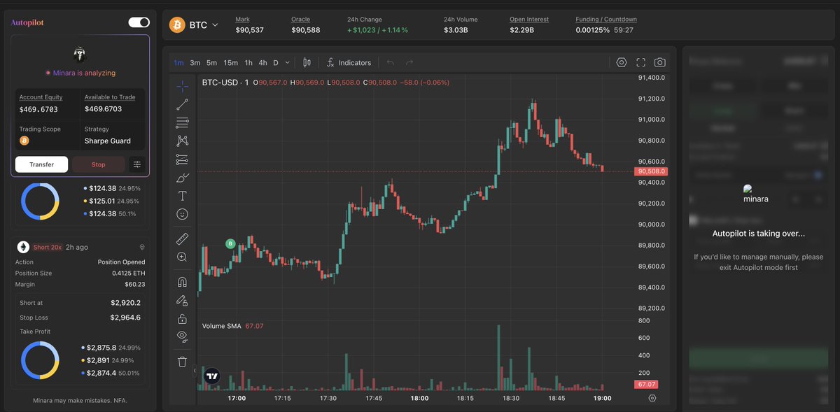 Let's gooo

<a href="/minara/">Minara AI</a>'s copilot live!!! 

👀
minara.ai/app/trade/perp…