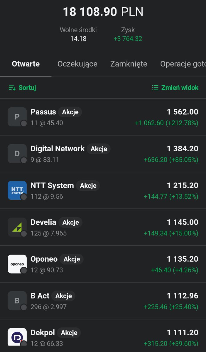 Lukasz_on_GPW's tweet photo. Eksperymentalny👛portfel #Perełki_z_GPW💎💎: Dzien 169
Portfel jako jedyny z 3 publicznych portfeli zalicza dzisiaj wzrost o 0,27%🟩📈. Duża w tym zasługa #Astarta. 13 z 16 spółek na 🟩. Stopa zwrotu YTD = 9,65%💰 https://t.co/BWKGKBMHCw