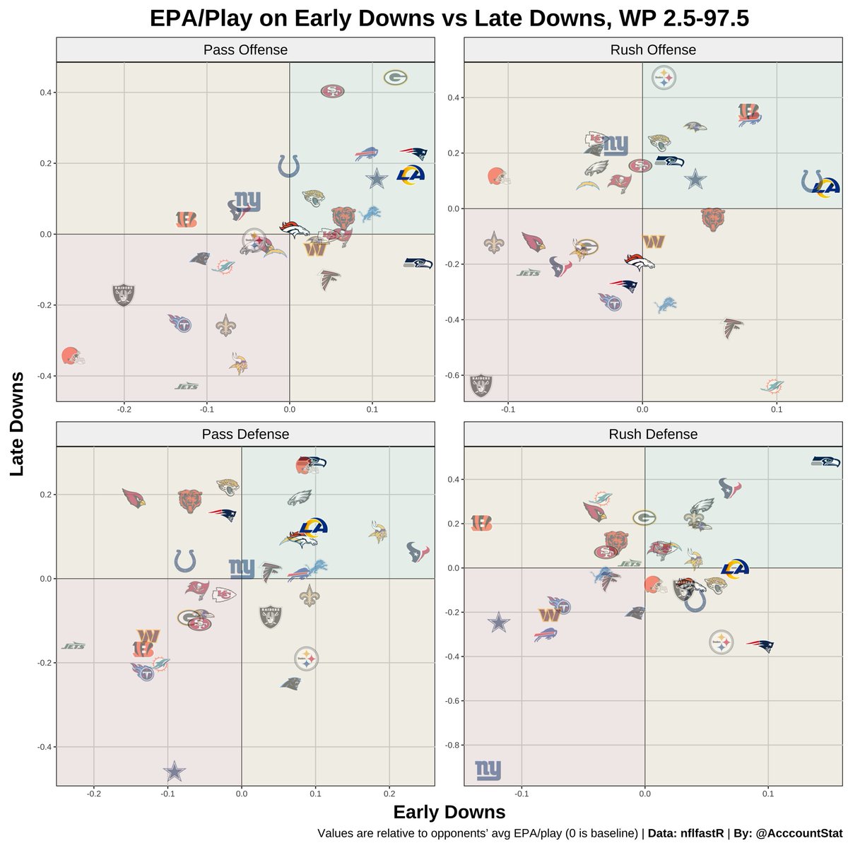Stat Acccount tweet media