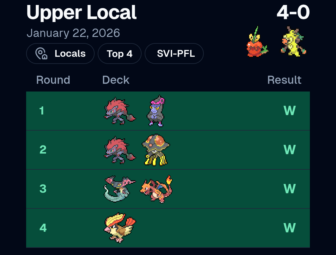 Ethmlee's tweet photo. now that the only regional I can afford to play in is over I was having a lil fun with festival lead at locals, somehow went 4-0 https://t.co/BLJyeN9QvC