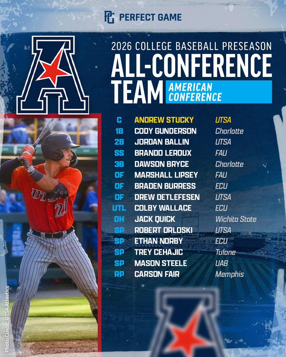 PG College Baseball tweet media