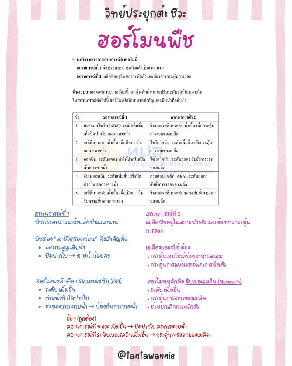 tantawannie99's tweet photo. สรุปฮอร์โมนพืช วิทย์ประยุกต์
แล้วก็ข้อสอบจริง ลองปิดเฉลยก่อนน้า

ปล.เร็ว ๆ นี้ จะมีสรุปครบทุกพาร์ตแล้ววว รอติดตามได้เลย 
#alevel69 #Alevel #สอบเข้า #วิทย์ประยุกต์ #dek68 #dek69 #เด็กซิ่ว #ชีทสรุป https://t.co/0jXtUqgUG5