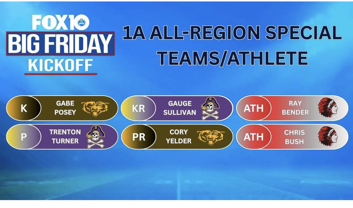 Rayyben10's tweet photo. blessed! #agtg  

@WeGetYouOffers @HallTechSports1 @DownSouthFb1
@ScoutFball @recruitmeu @CoachYeah @CoachBanks2008
@AL_Recruiting @ELITE_HSFB
@PrepRedzoneAL @Alabama_Varsity https://t.co/AW8oaQp8Vl