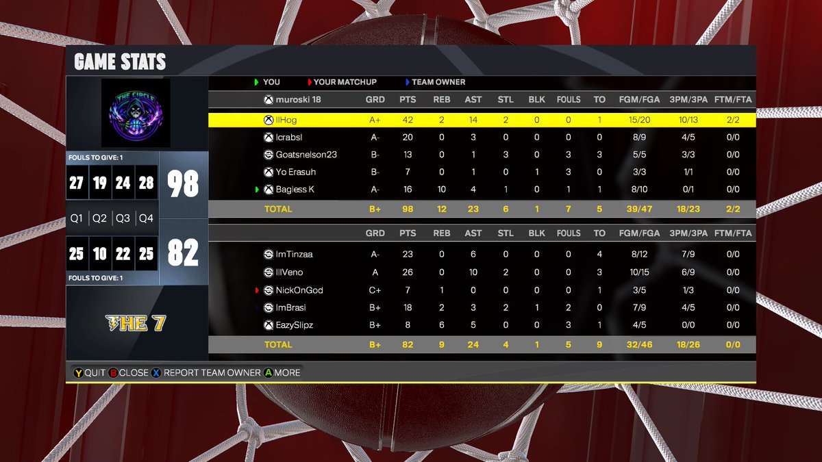 TheCircleProAm's tweet photo. GG’s to #theseven as we advance to the Final 4 in NBO playoffs! https://t.co/bc5yRtPbRz