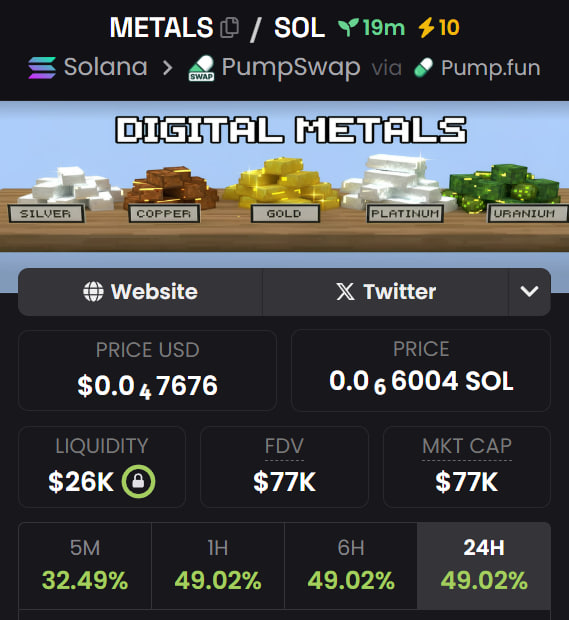 $Metals - 
2RF38YBj5xMSzap94CrsQKDTZ5FTd8fwrdQSUzfrpump

metals are literally printing new highs
while crypto is still arguing with itself.

Dev previous coin ran to $2.6m $Grumpycat

Bubblemaps is clean and safe 

Posted at $80k in TG

dex paid=