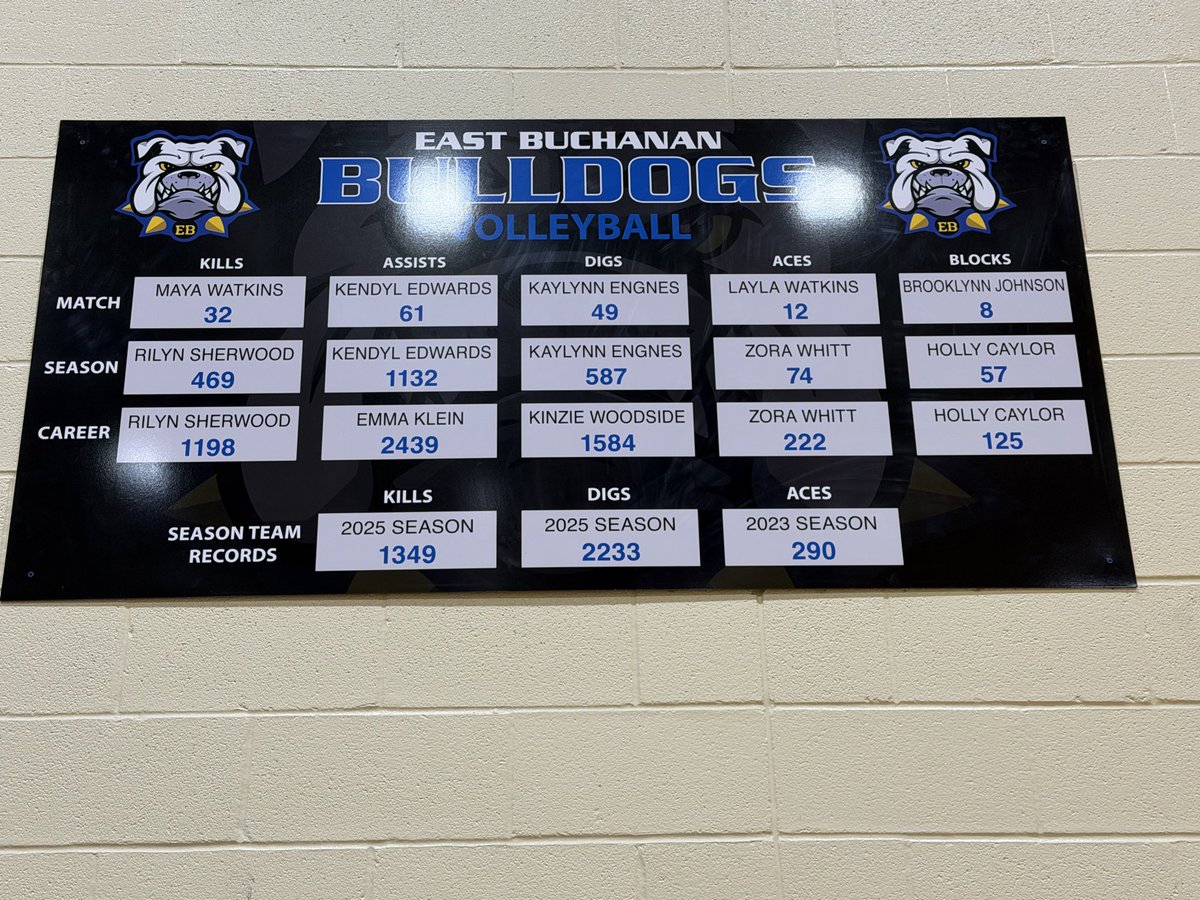 East Buchanan Volleyball tweet media