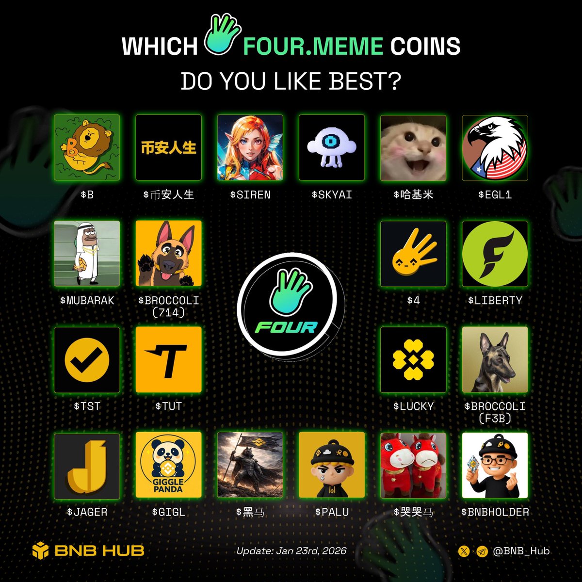 🔥Which four meme coins do you like best🚀