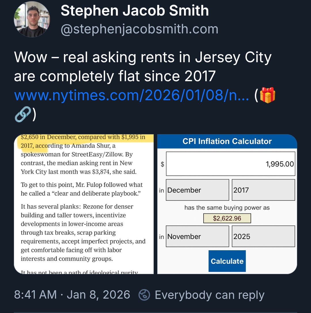 Rents in JC are flat between 2017 and today after adjusting for inflation, according to stats in a recent NYTimes article. Surprising given the strong regional housing pressures.

 Nice catch by Stephen Smith over on B*Sky. (Also thanks to u@pzonenj for pointing it out)
