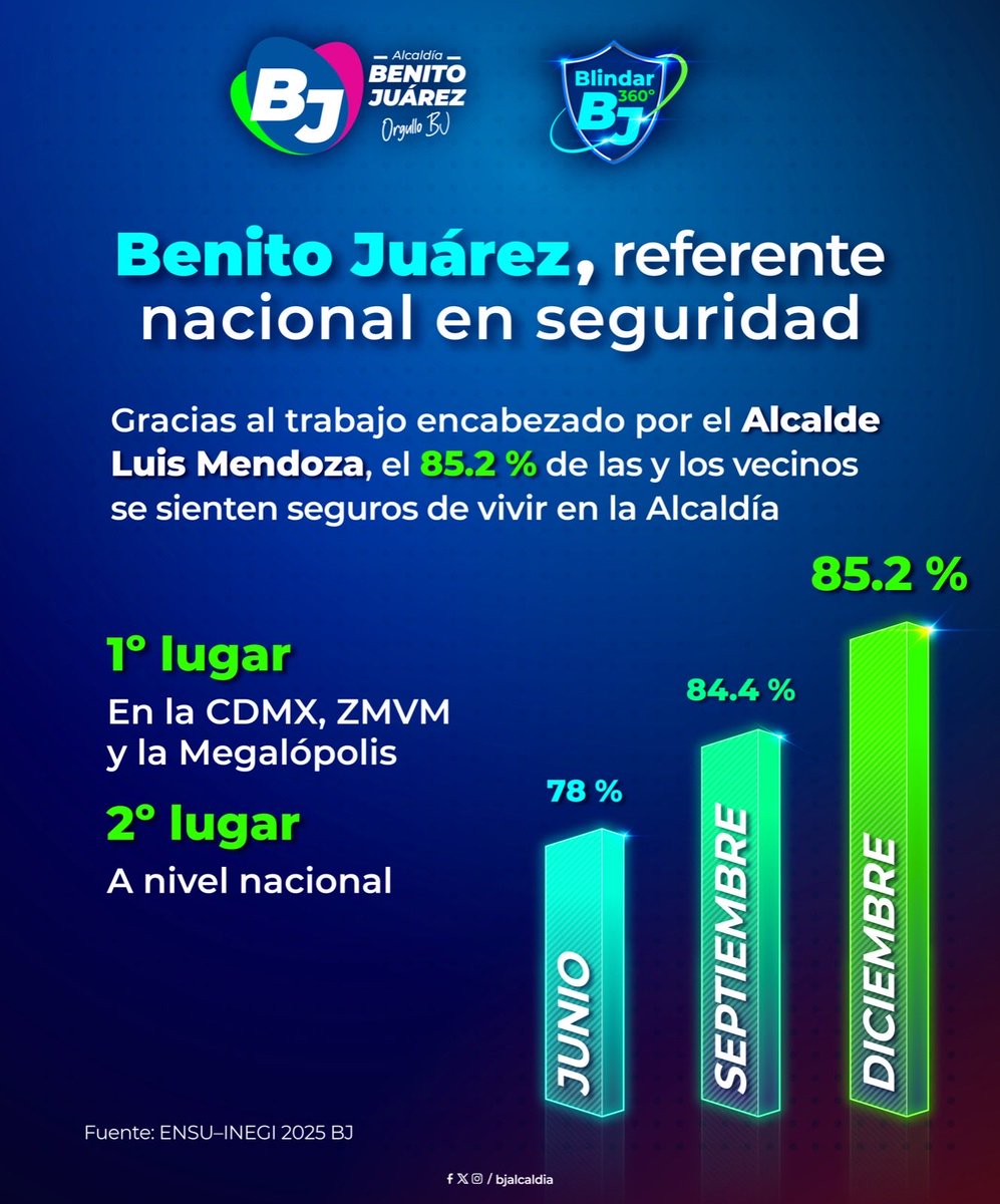 Luis Mendoza Acevedo tweet media