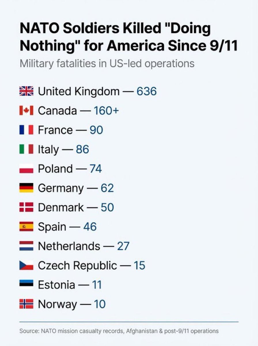 Craig White tweet media