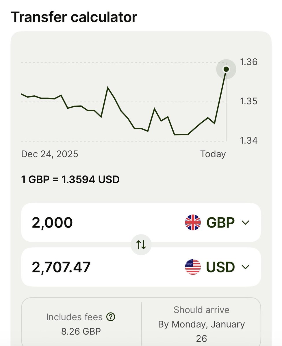 It’s not a bad day to transfer a few quid from GBP to USD for those that are watching exchange rates. If you haven’t got a Wise account, you get your first transfer free here: wise.com/invite/i/stuar…