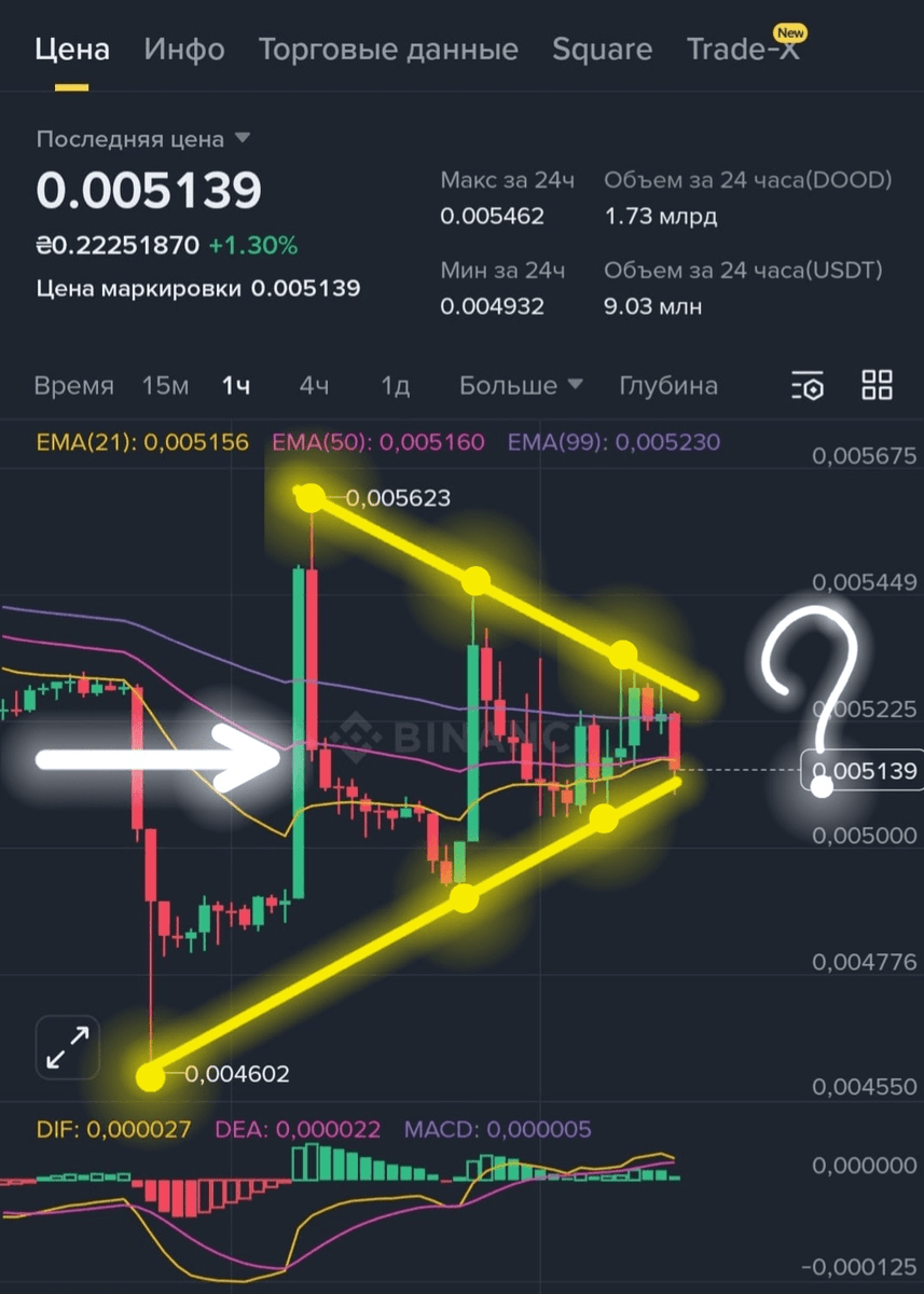 BeardStepop's tweet image. 🧠 Yes, it is possible! And all of this is done with just one powerful pattern that almost NEVER lets you down 👀