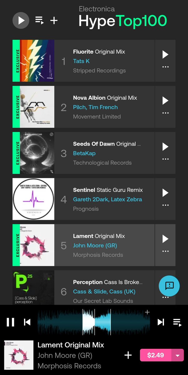 morphosisrec's tweet photo. John Moore’s ‘Lament’ reached #5 in the Top 100 Beatport Hype Electronica chart! Buy 'Lament' on Beatport: https://t.co/7RH79W8OkO https://t.co/0w2VzuL0Jl