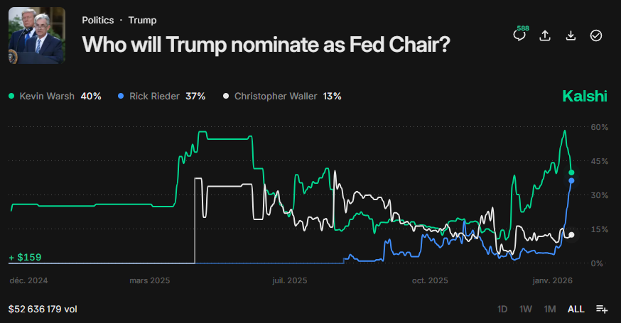 *Walter Bloomberg tweet media