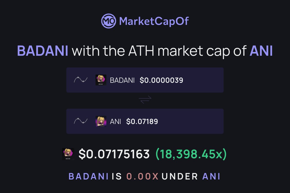 ItsBadAni's tweet photo. $BADANI with the market cap of $ANI at ATH would put 1 $BADANI to $0.07175163
That's an increase of 1,839,745.01% 📈
#badani #ani
https://t.co/yIecDufzxb via @MarketCapOf
Just Imagine that https://t.co/hqj7qY771h