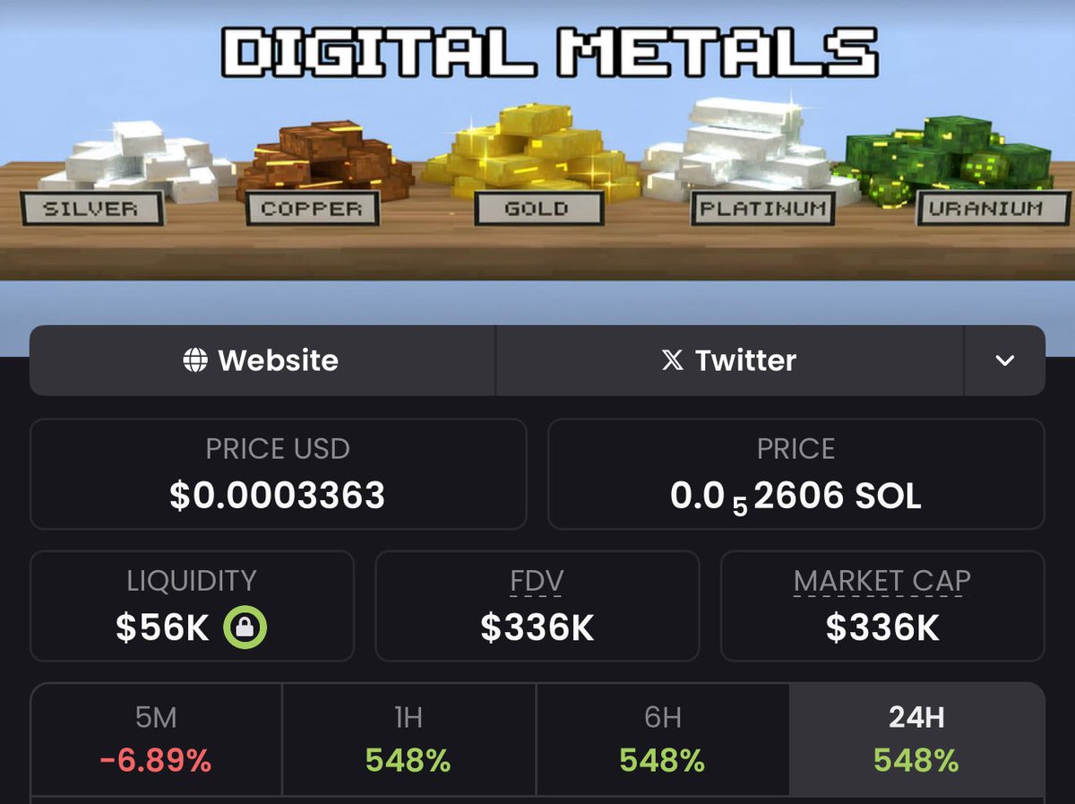 I just gave you a 4x in 20 minutes 

My TG group got this call first so make sure you join 

Love this coin $Metals

Great narrative all over the news