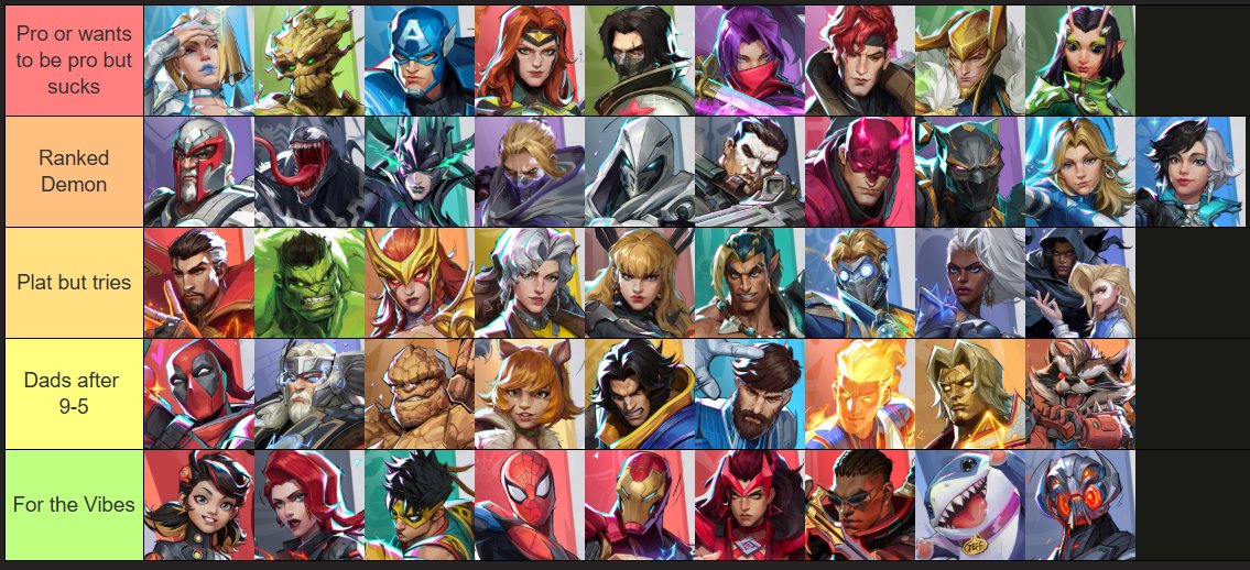 notLexa14's tweet image. What type of Marvel Rivals player you are based on your main Tier list.