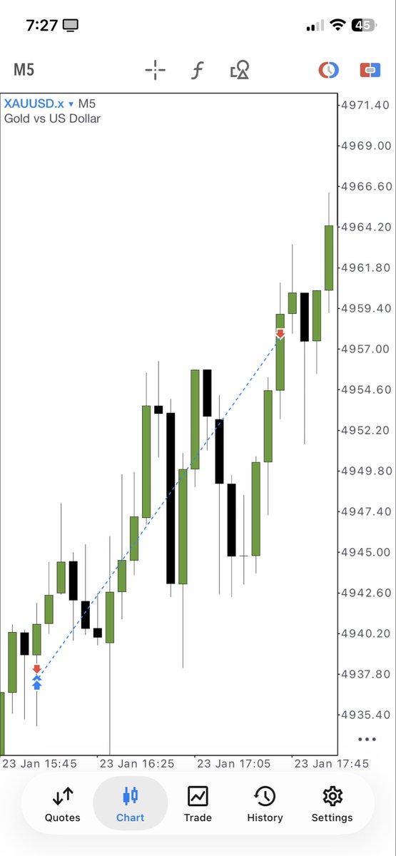 XAUUSD BUY!!

TGIF 🏌🏽