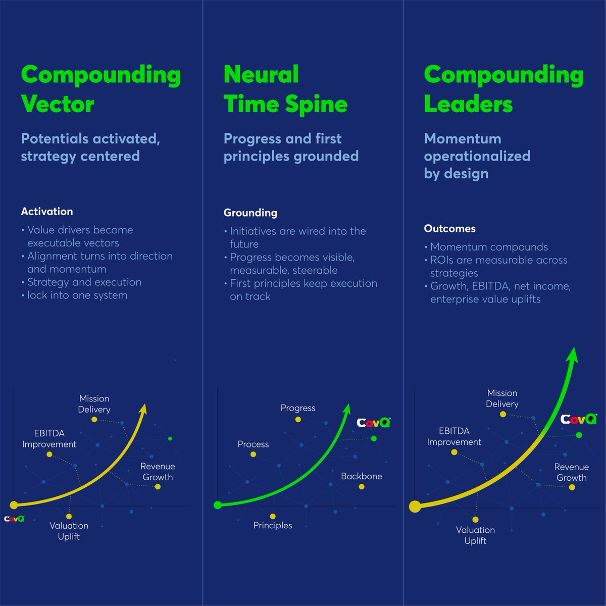 ralfhirt's tweet photo. The operating system behind exceptional outcomes. #CovQ wires value creation into the business so momentum compounds, by design.

Question: What is everyone else using today to run strategy execution and value creation at scale? https://t.co/A03bK8VHmU